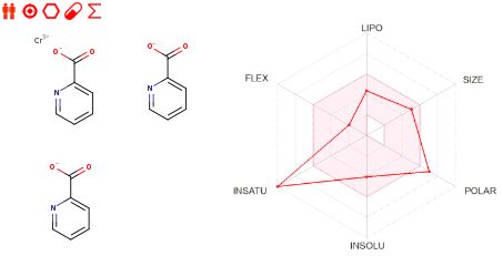 1739260240139745.jpg Chromium Picolinate ADME.JPG