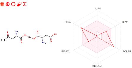 1739260584130752.jpg Zinc Aspartate ADME.JPG
