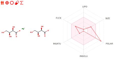 1739327655509754.jpg Magnesium Threonate ADME.JPG