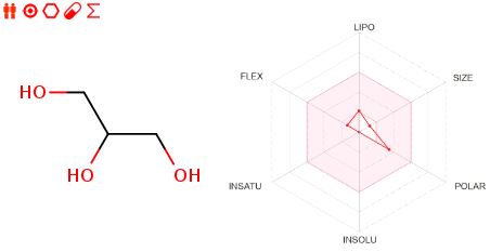 1744873496460224.jpg Glycerol ADME.JPG